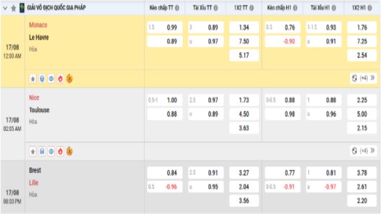 Why “tỷ lệ bóng đá” Matters to Players and How Reputable Bookmakers Set the Odds