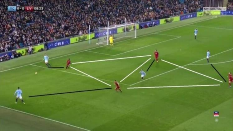 Analyzing Heatmaps and Pressing Metrics: How to Understand Football in the Data Age